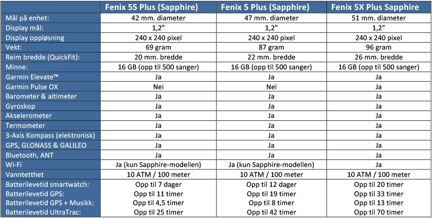 Garmin Fenix 5 Plus serien specifikationer