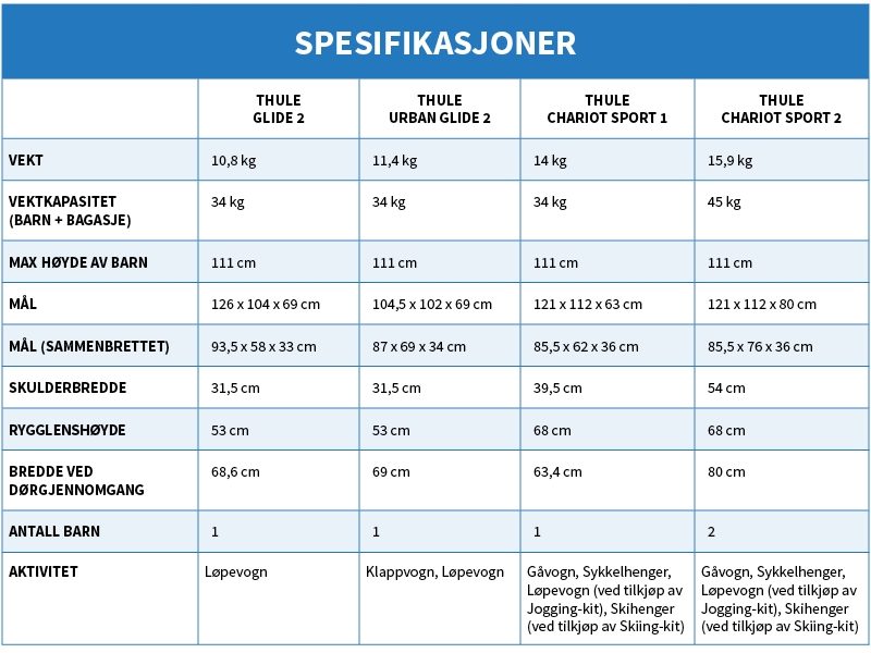 thule glide 2 urban glide 2 chariot sport 1 og 2 spesifikasjoner