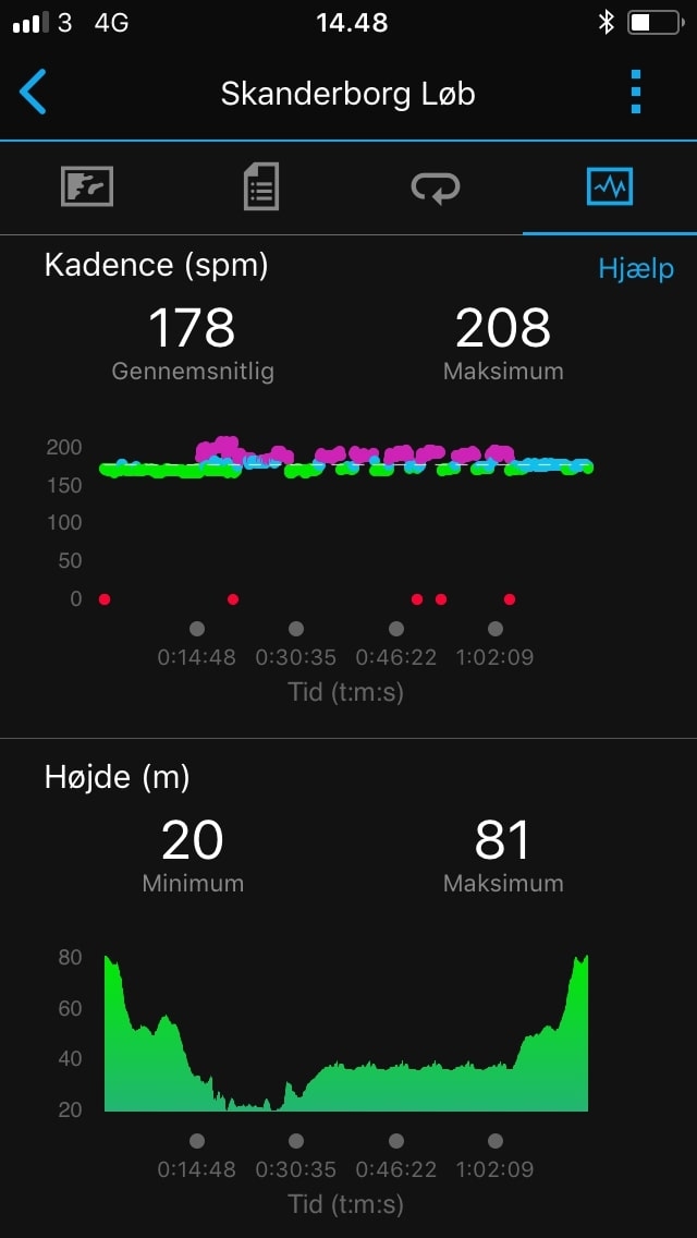 garmin connect statistikk
