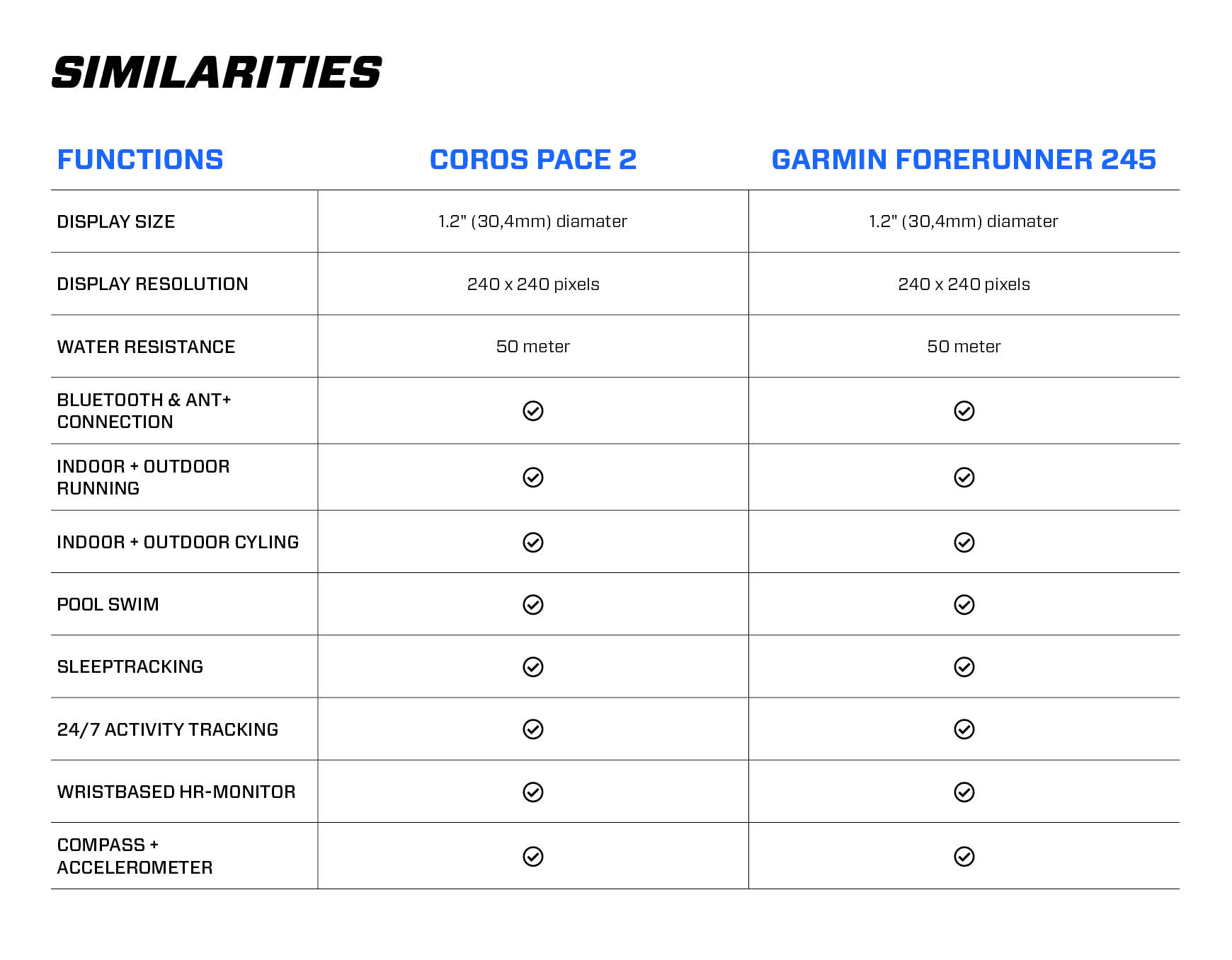 Coros pace 2 vs. Garmin Forerunner 245