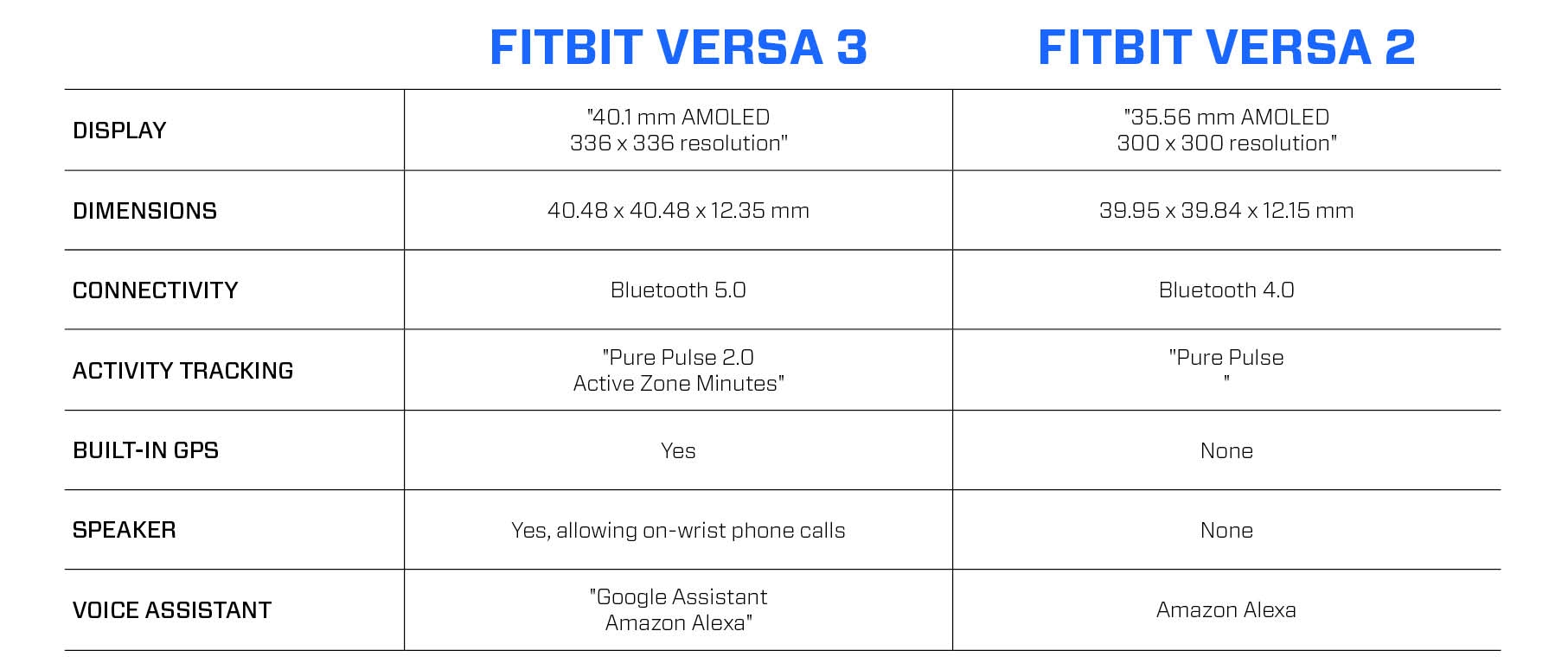 fitbit versa 3 vs fitbit versa 2
